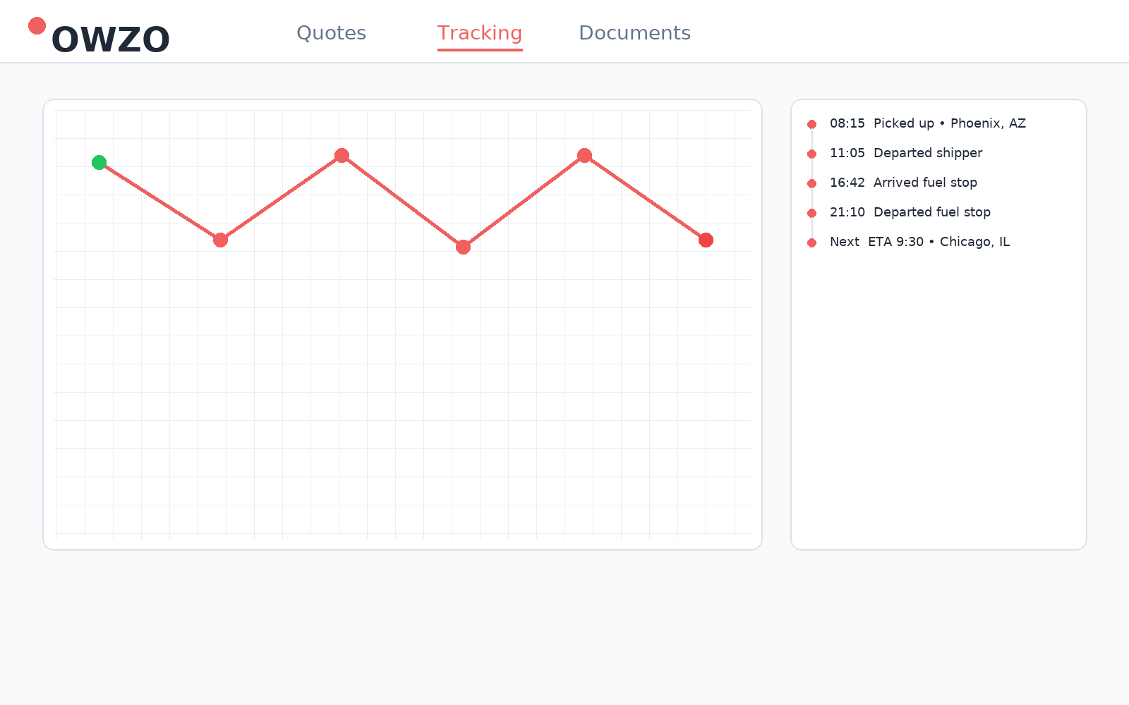 Live tracking map